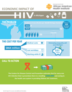 Infographic--HIV