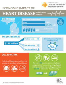 Infographic--heart disease