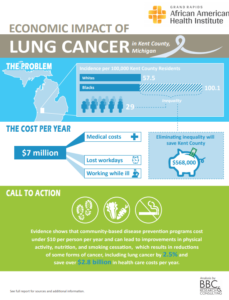 Infographic--lung cancer