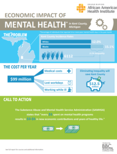 Infographic--mental health