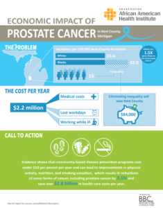 Infographic--prostate cancer