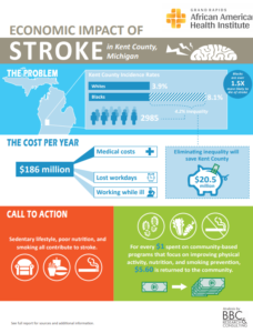 Infographic--stroke