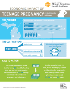 Infographic--teenage pregnancy