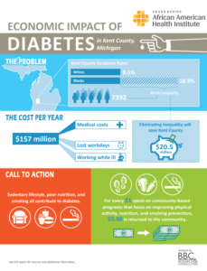 infographic diabetes