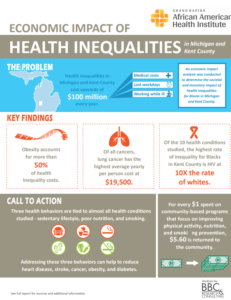 infographic health inequalities