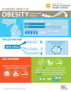 infographic--obesity