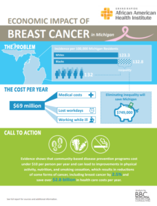 infographics_ breast cancer